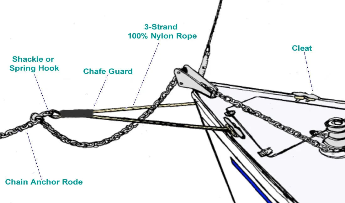 5/8" X 12' Three Strand Anchor Snubber Line Bridle with Galvanized or SS Shackle