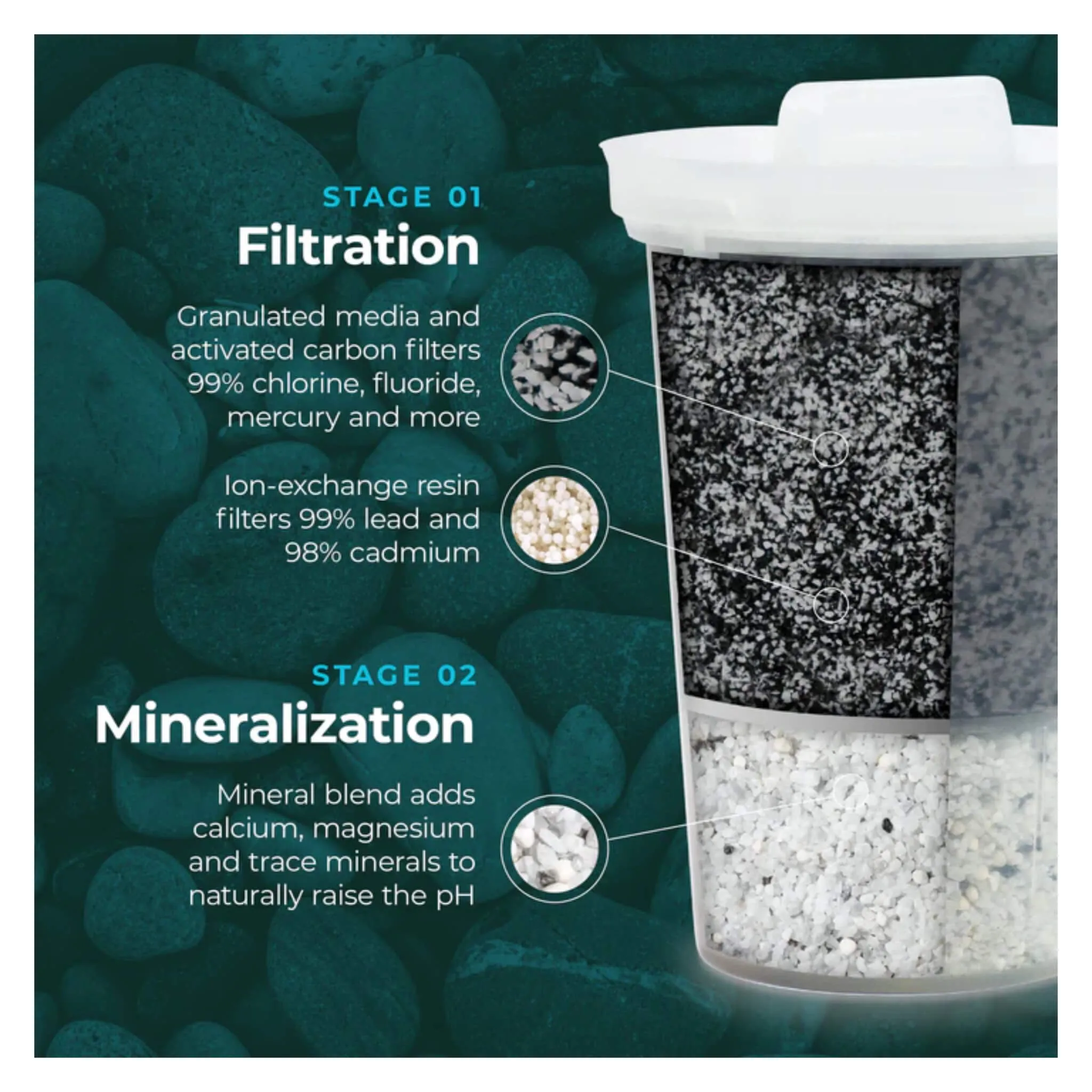 MINA Pitcher Fluoride Filter