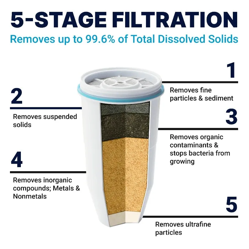 ZeroWater Replacement Filter (Single)